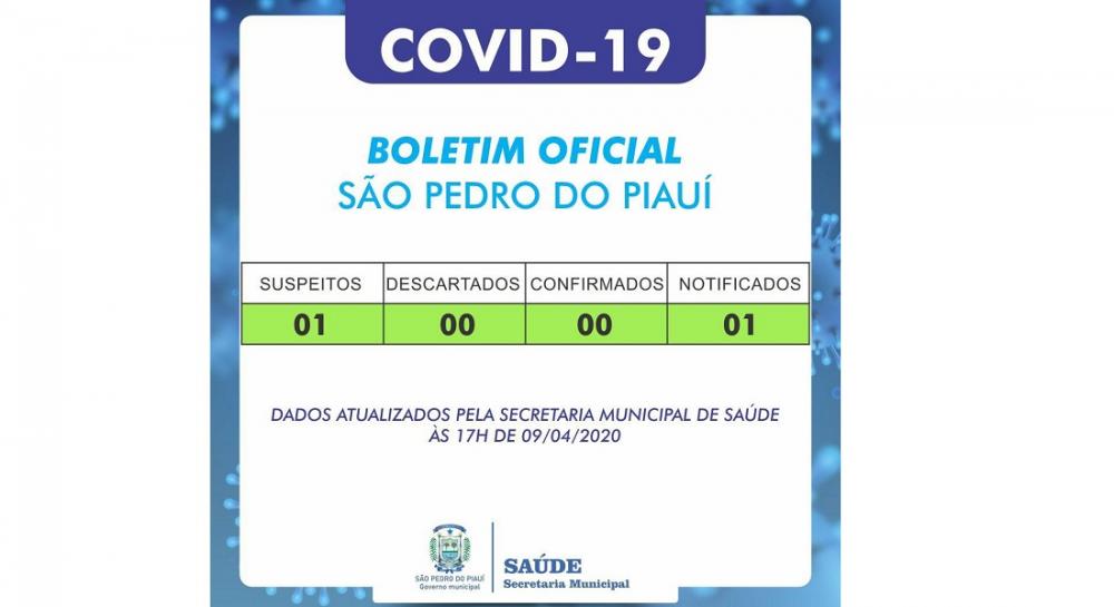 Coronavírus | São Pedro registra primeiro caso suspeito pela secretaria de Saúde