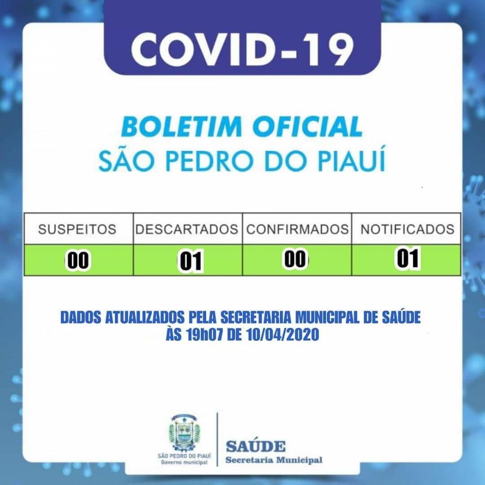 Exame descarta caso suspeito de coronavírus em São Pedro do Piauí