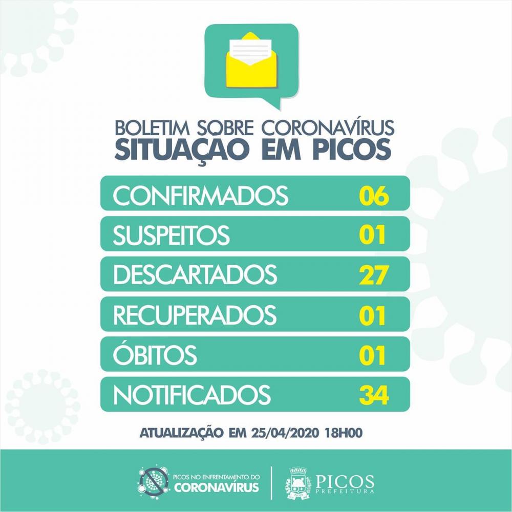 Secretaria de Saúde registrou mais quarto casos de coronavírus em Picos 