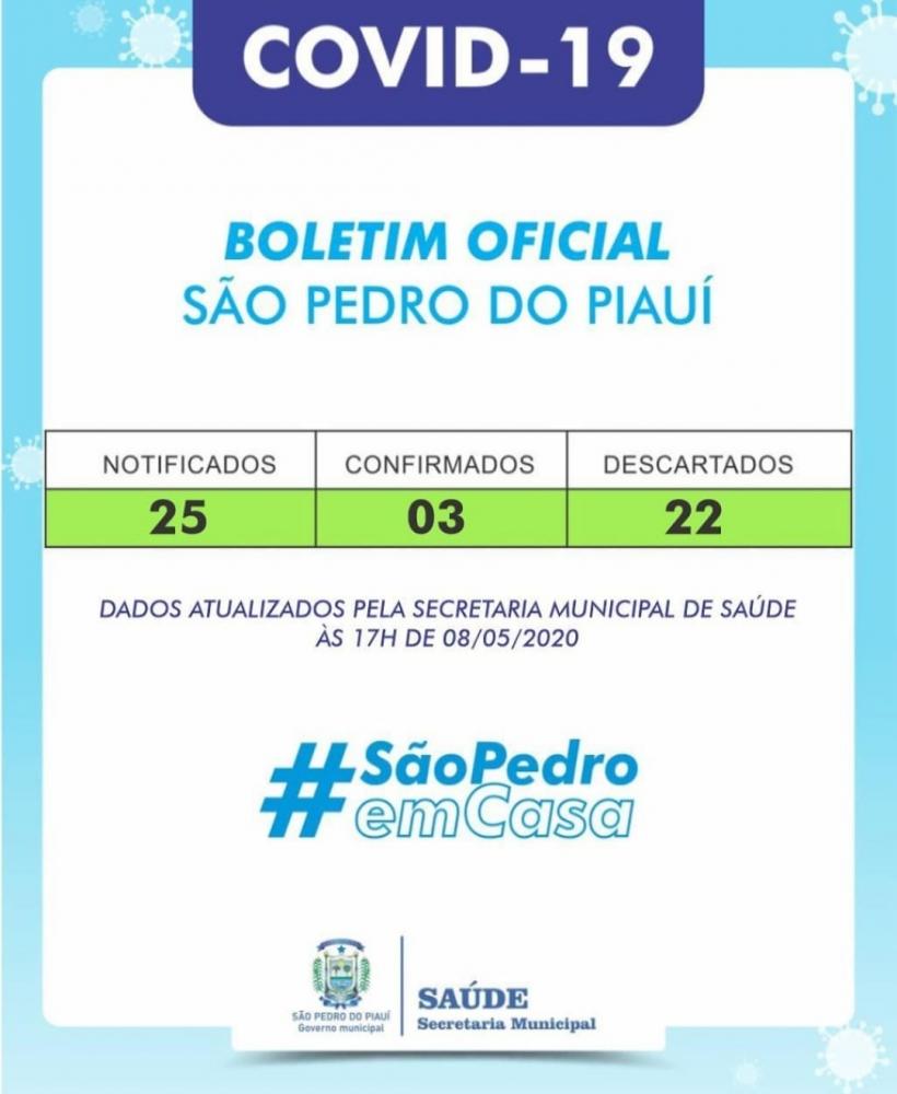 São Pedro do Piauí registra mais dois casos de covid-19; agora são três