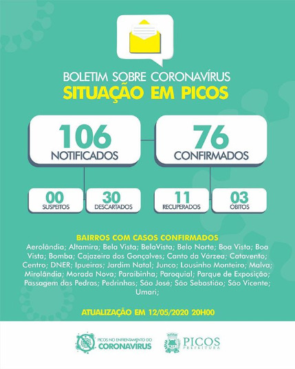 Secretaria de Saúde de Picos registra mais oito novos casos de covid-19