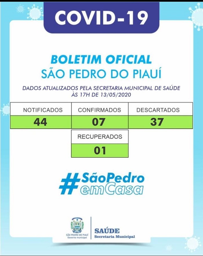 Saúde de São Pedro do Piauí confirma 7º caso de Covid-19 no município