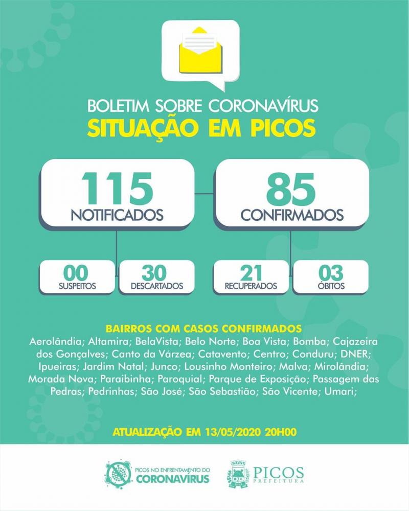 Picos registra nas última 24 horas mais nove casos de coronavírus