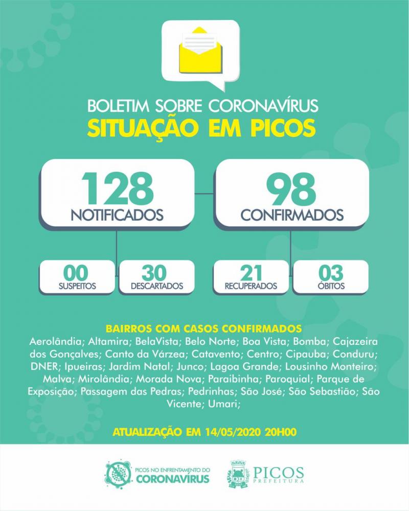 Picos registra 98 casos confirmados de covid-19
