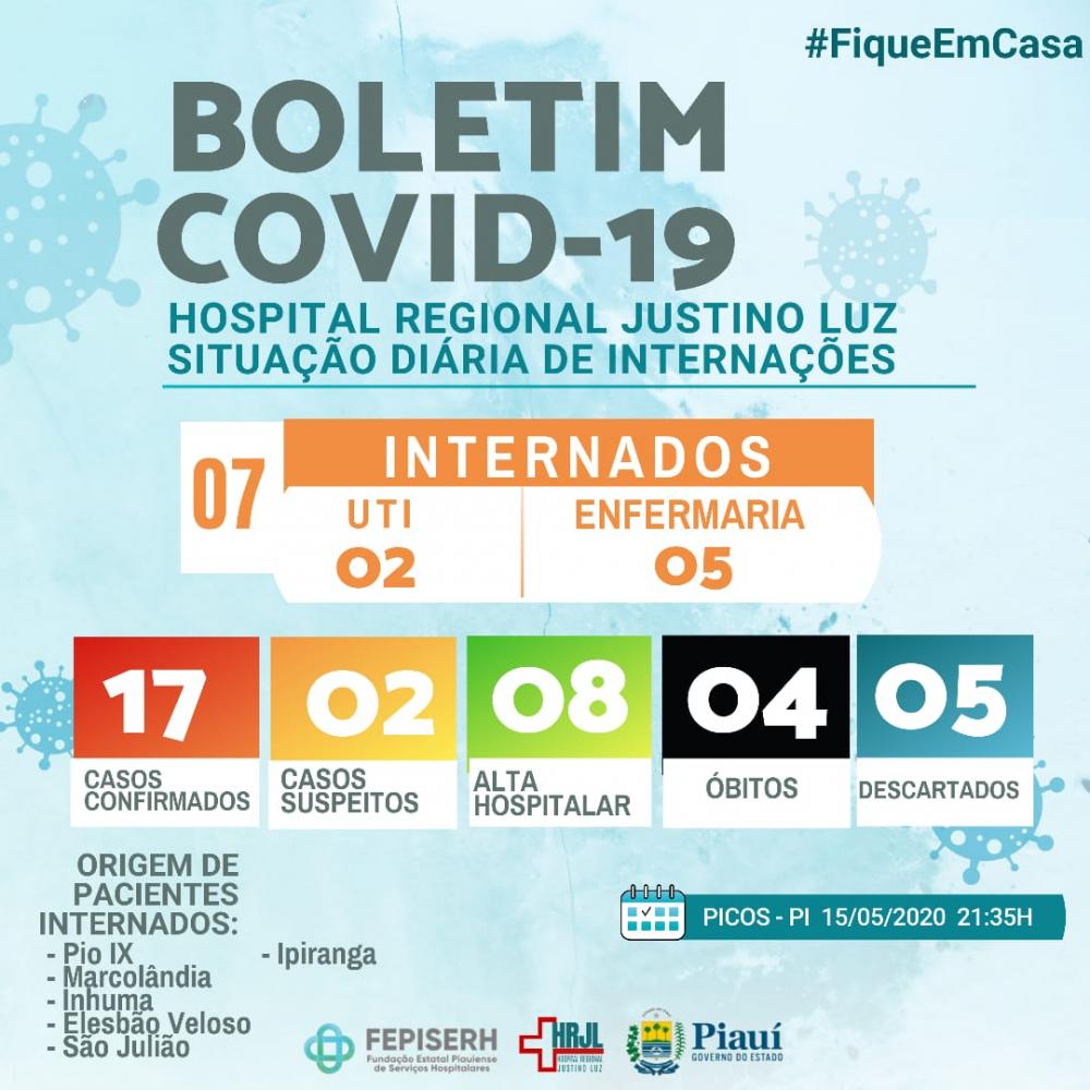 HRJL de Picos divulga boletim do novo coronavírus 