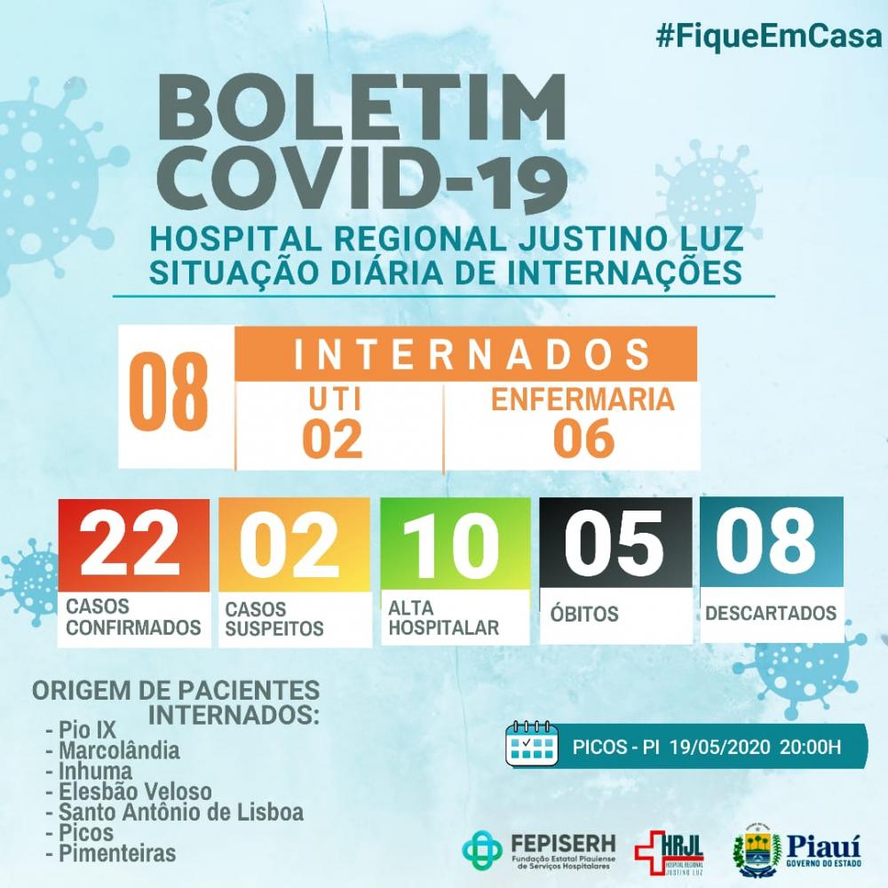 HRJL de Picos registra oito pacientes internados na área covid