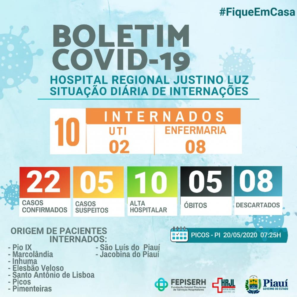 HRJL de Picos registra 10 pacientes internados na área covid