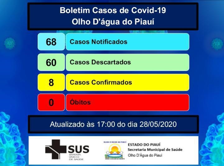 Uma Grávida está entre os 8 casos confirmados de Covid-19 em Olho D'água do Piauí