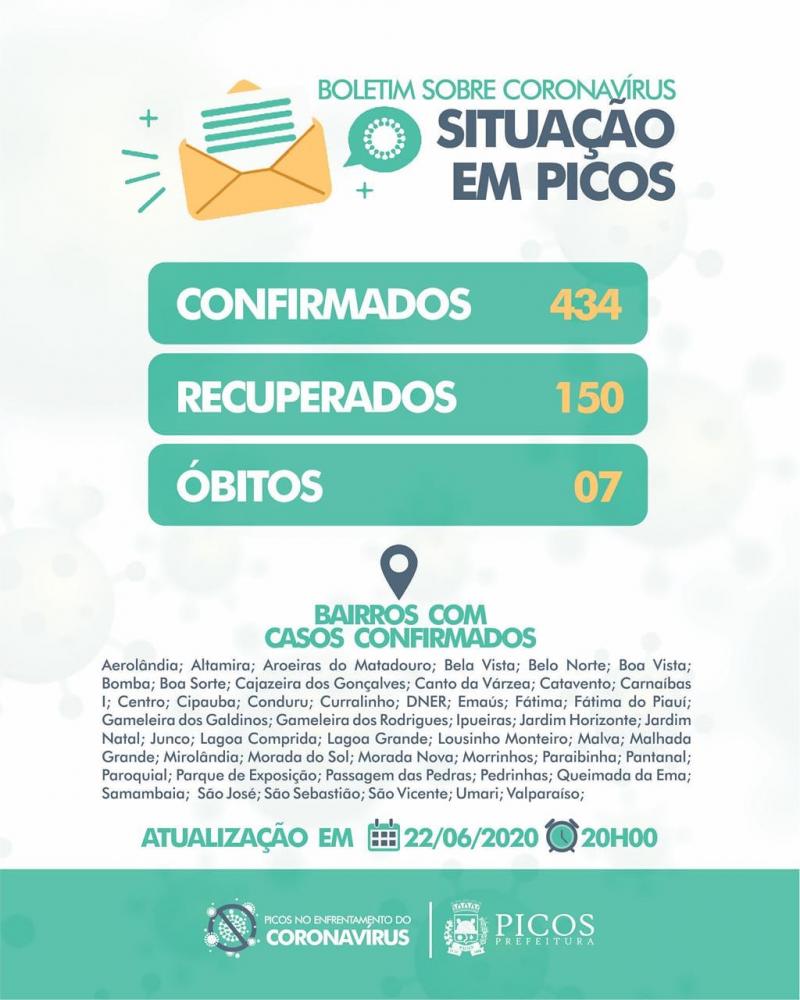 Picos registra a sétima morte por Covid-19