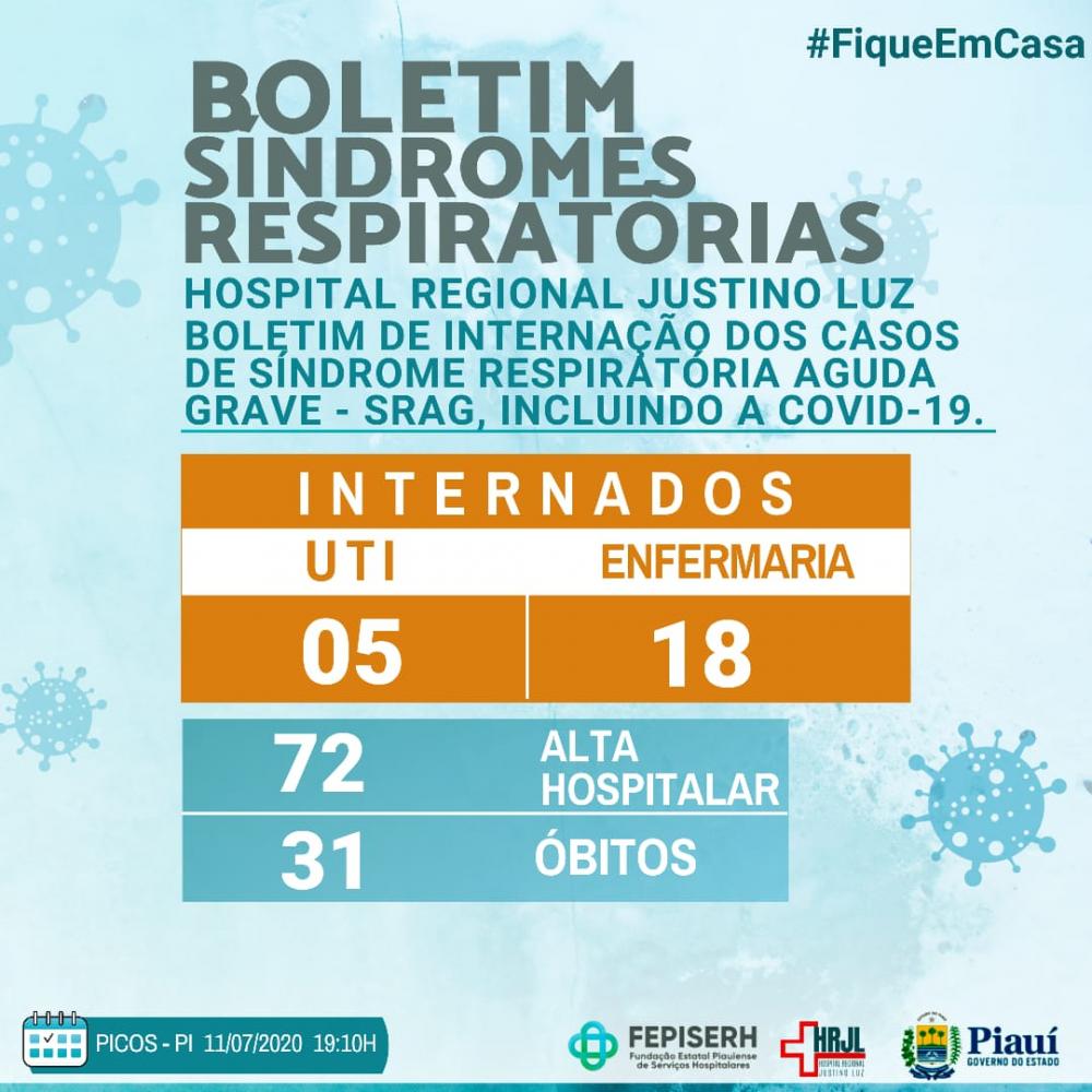 Hospital Regional de Picos registra quatro mortes 