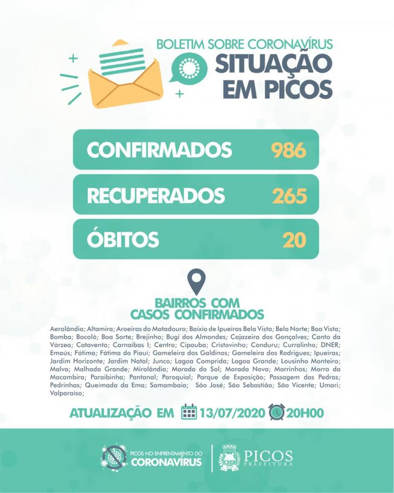 Saúde registra 94 novos casos de Covid-19 e mais uma morte em Picos