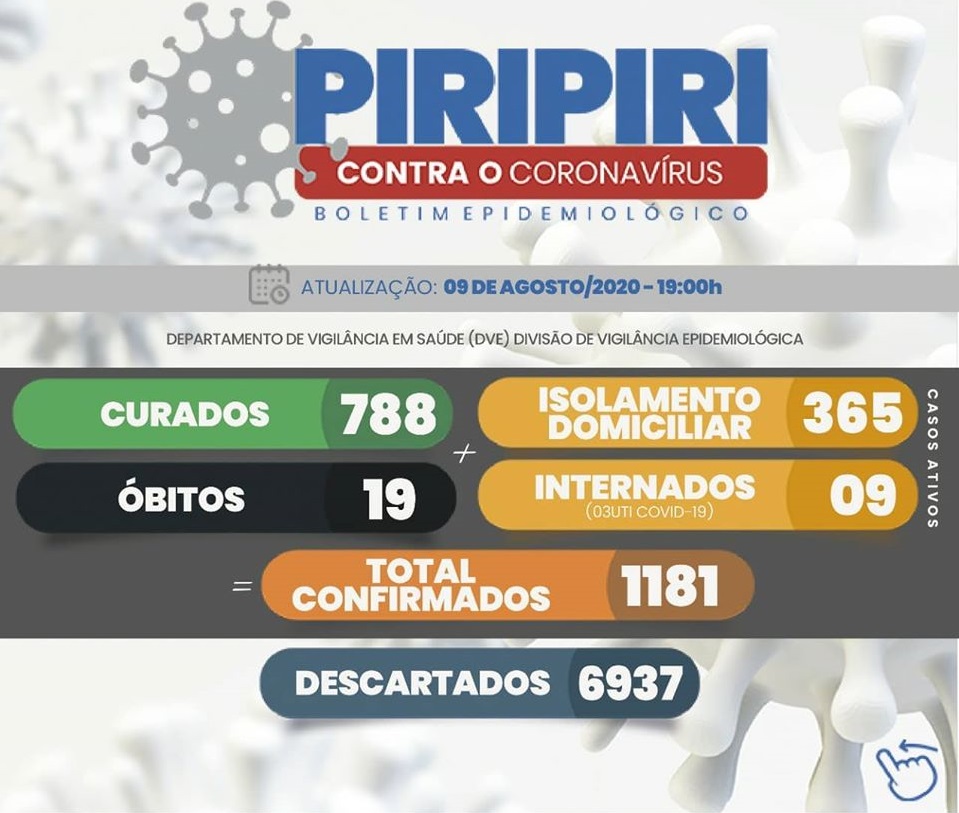 Piripiri registra 2 óbitos por Covid-19 em um só dia e o total de vítimas fatais chega a 19