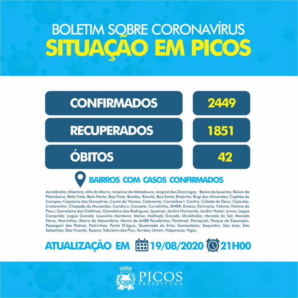 Picos registra 1.851 pessoas recuperadas de Covid-19
