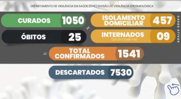 Piripiri registra mais 2 óbitos por COVID-19