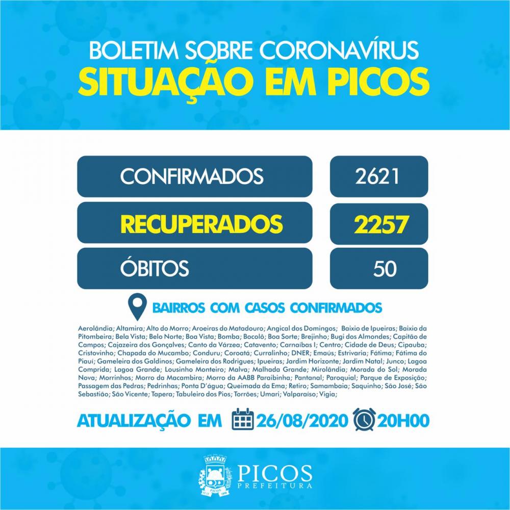 Saúde registra mais três óbitos por Covid-19 em Picos