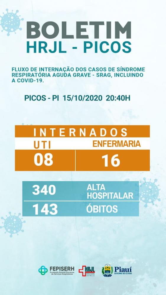 COVID-19 | HRJL de Picos tem 16 pacientes internados na enfermaria 