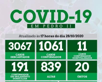 Pedro II registra o 20º óbito por COVID-19