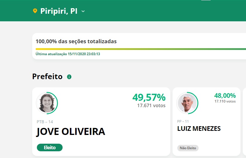 Jôve Oliveira é eleita a primeira prefeita mulher em Piripiri