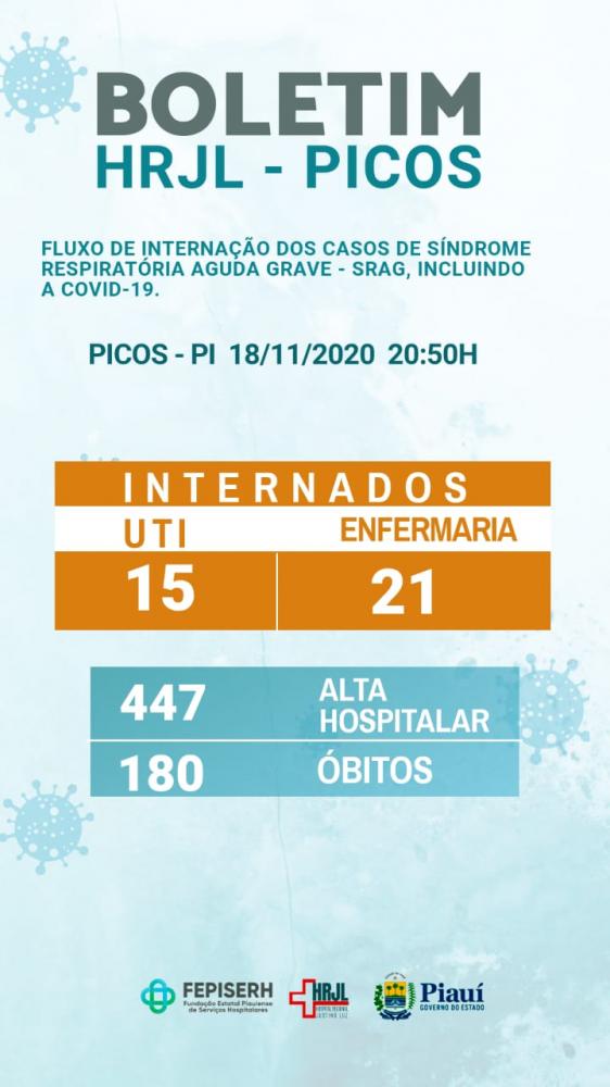 COVID-19 | HRJL de Picos registra dois óbitos de pacientes de Picos