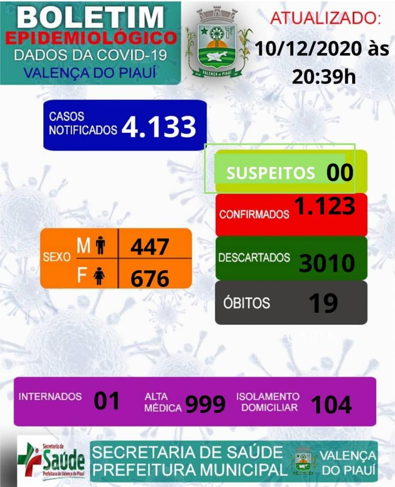 Valença registra 11 novos casos de covid-19