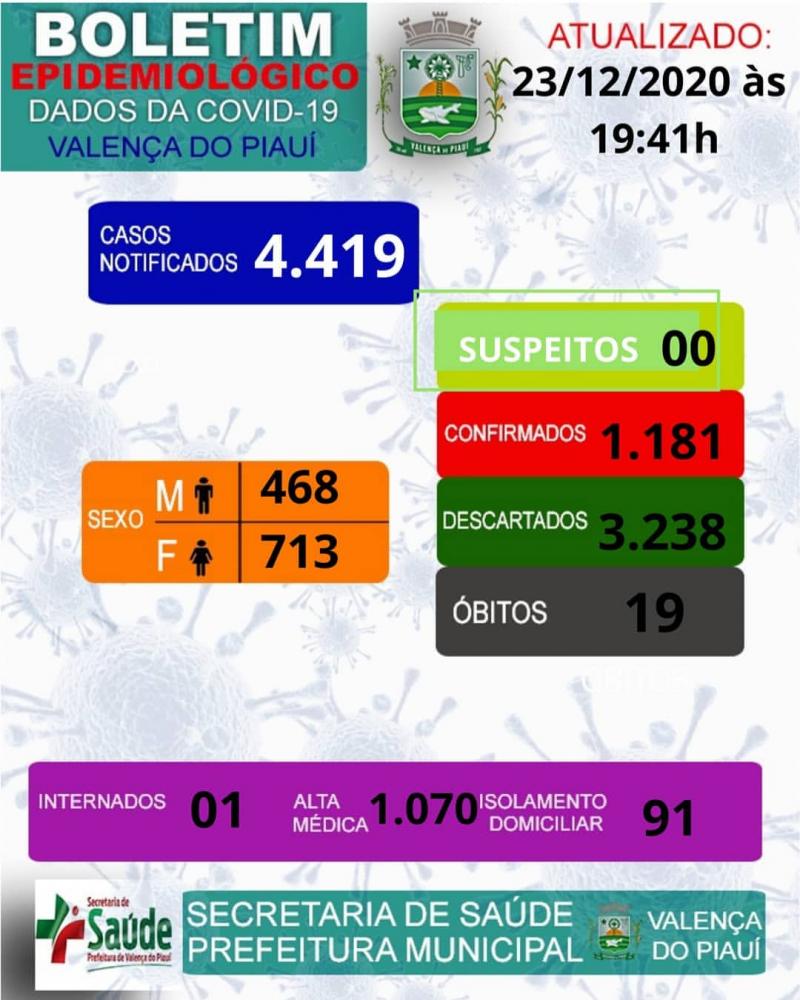 SMS Divulga boletim epidemiológico