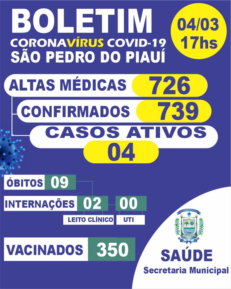 Secretaria de Saúde de São Pedro divulga número de vacinados contra a COVID-19