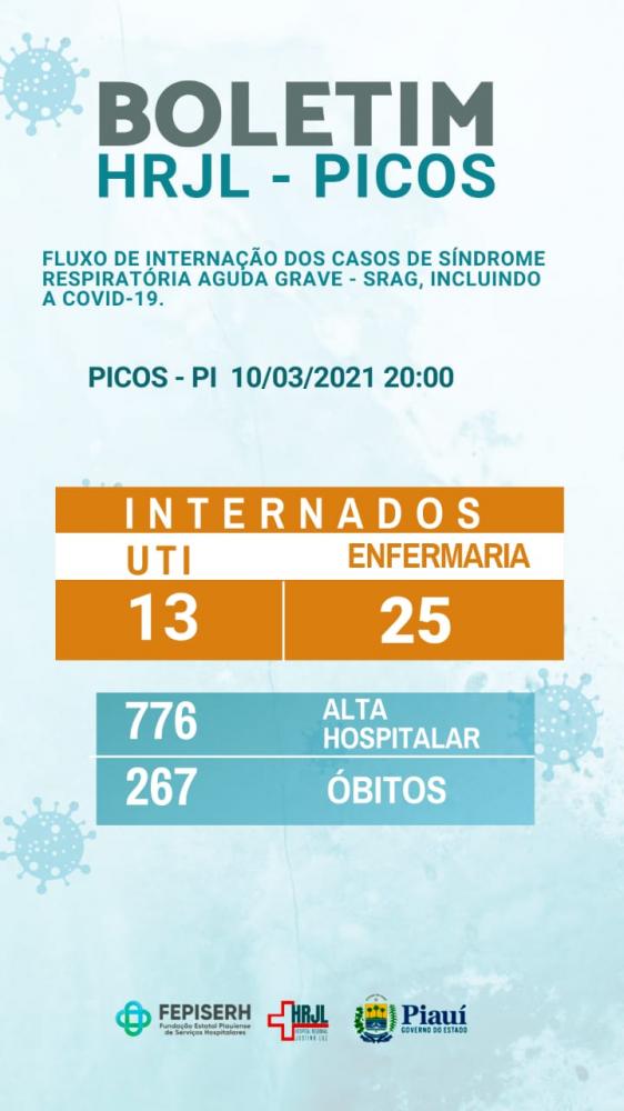 Hospital Regional de Picos registra mais duas mortes por Covid-19