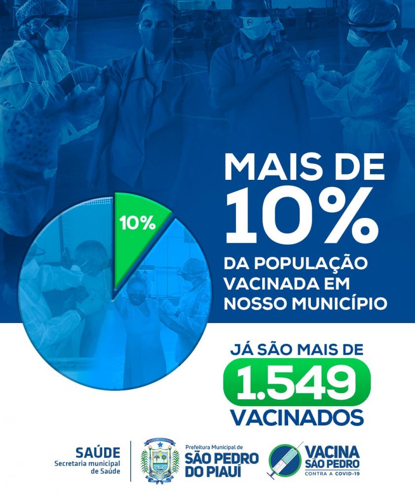 Cresce o número de vacinados contra a COVID-19 em São Pedro do Piauí 