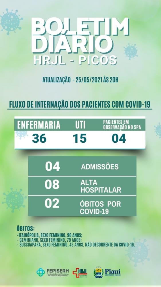 Hospital Regional de Picos registra mais dois óbitos por Covid-19