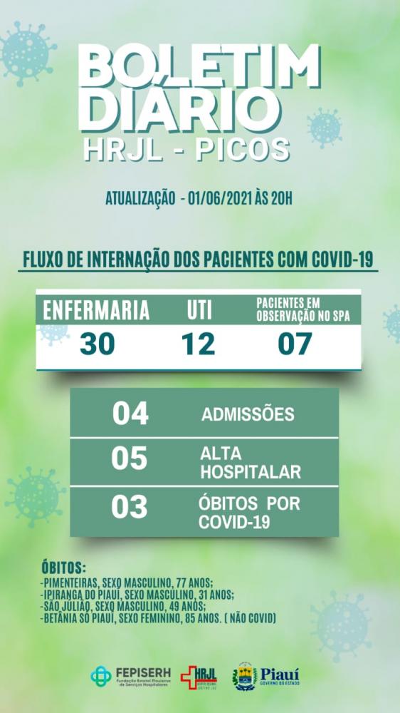 Hospital Regional de Picos registra mais três mortes em decorrência da Covid-19