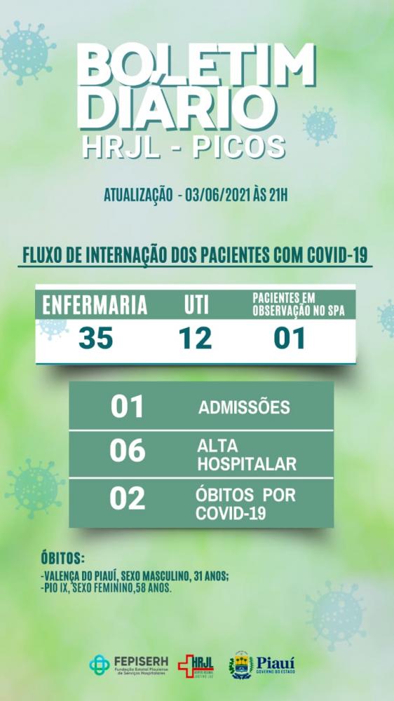 Registrados mais dois óbitos por Covid-19 no Hospital Regional de Picos