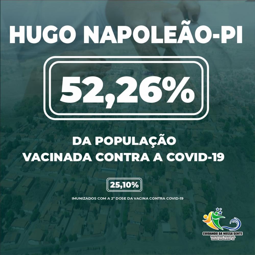 Hugo Napoleão tem 52% da população vacinada contra a covid-19