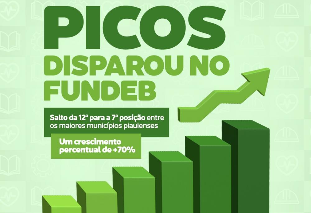 Picos sobe no ranking do Fundeb e está entre os 10 maiores municípios do Estado após inovação na Educação